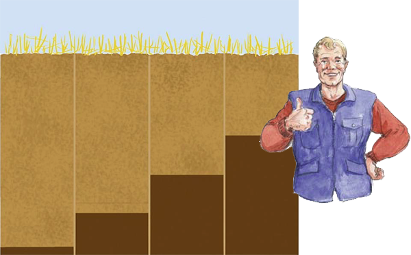 Control de tráfico agrícola